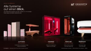 Übersichtsgrafik mit vier lichtbasierten Systemen nebeneinander: Lumivera-Panels und -Liege, HaloRed-Kabine, HaloCab und RedWave-Liege